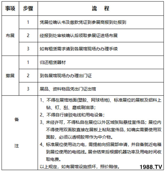     2019第26屆楊凌農(nóng)高會(huì)布展撤展管理規(guī)定！早知道！