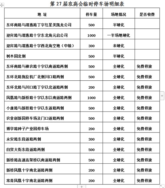 第27屆楊凌農高會展館周邊停車場分布