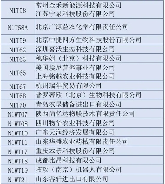 2020第三十六屆全國植保雙交會參展企業(yè)