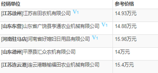     2020年搶手機(jī)型雷沃谷神GE80（4LZ-8E2）輪式谷物聯(lián)合收割機(jī)基本參數(shù)！報(bào)價(jià)和補(bǔ)貼多么？