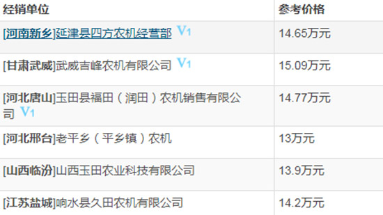 2020年新款谷王小麥?zhǔn)崭顧C(jī)多少錢?性能怎么樣?圖片及國(guó)家補(bǔ)貼額度!