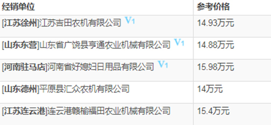     2020年雷沃谷神谷物聯(lián)合小麥收割機熱門機型推薦！基本參數(shù)、報價、補貼對比一覽！
