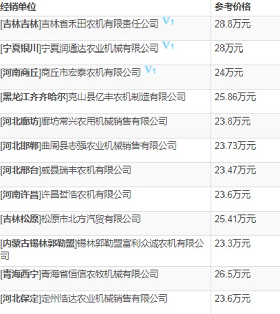 2020年小麥?zhǔn)崭顧C(jī)選購指南!約翰迪爾W100小麥聯(lián)合收割機(jī)技術(shù)參數(shù)及報(bào)價(jià)!