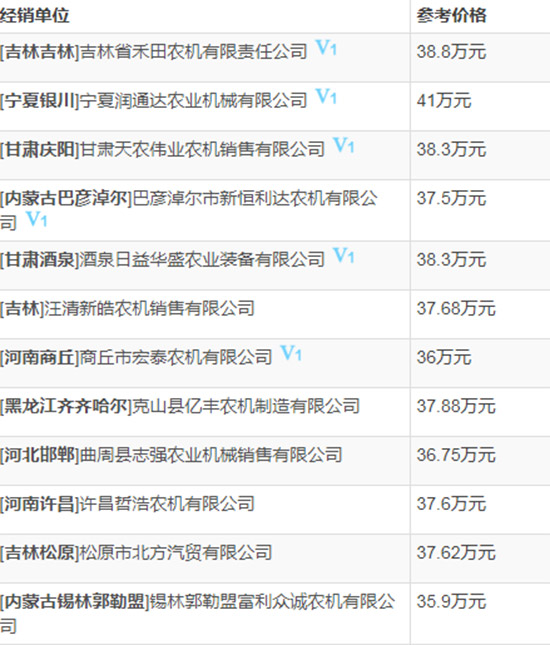     2020年值得購(gòu)買小麥?zhǔn)崭顧C(jī)！約翰迪爾C120小麥聯(lián)合收割機(jī)性能及報(bào)價(jià)！