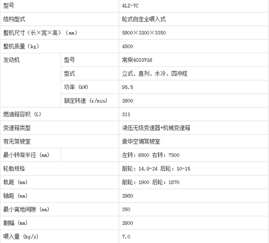 2020年必買(mǎi)沃得皓龍4LZ-7C輪式縱軸流谷物小麥聯(lián)合收割機(jī)產(chǎn)品性能如何?機(jī)型報(bào)價(jià)多少?