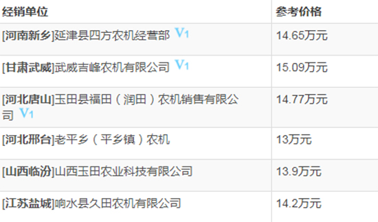 2020年必選機(jī)型-中聯(lián)谷王TB80B小麥?zhǔn)崭顧C(jī)!基本參數(shù)及性能如何?經(jīng)銷商報(bào)價(jià)多少?