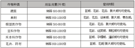 磷酸二氫鉀0-52-34-祥棋保稼-祥棋農業(yè)2