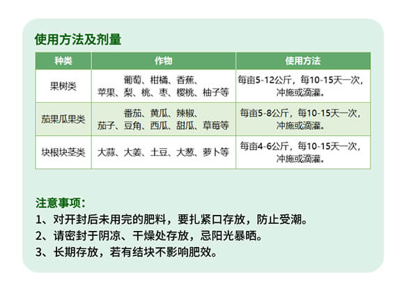 大量元素水溶肥料20-20-20+TE+MgO-歐樂美-艾樂美_07
