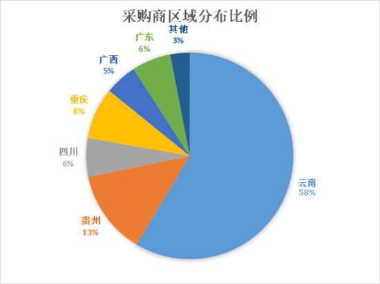 2022西南農資博覽會參展攻略66